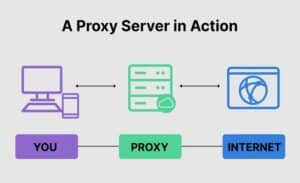 Proxy Server Game Proxy Servers: A Game-Changer for Modern Businesses - baddiehub