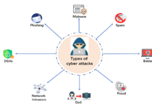 Cyberattack Types