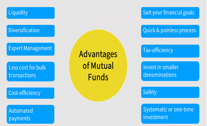 Mutual Funds