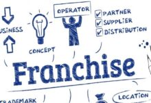 Franchising Right