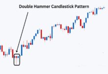 Hammer Patterns