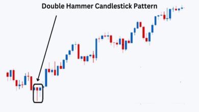 Hammer Patterns