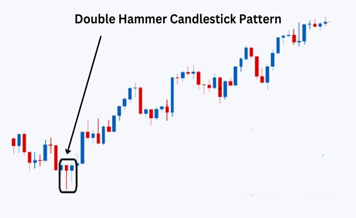Hammer Patterns